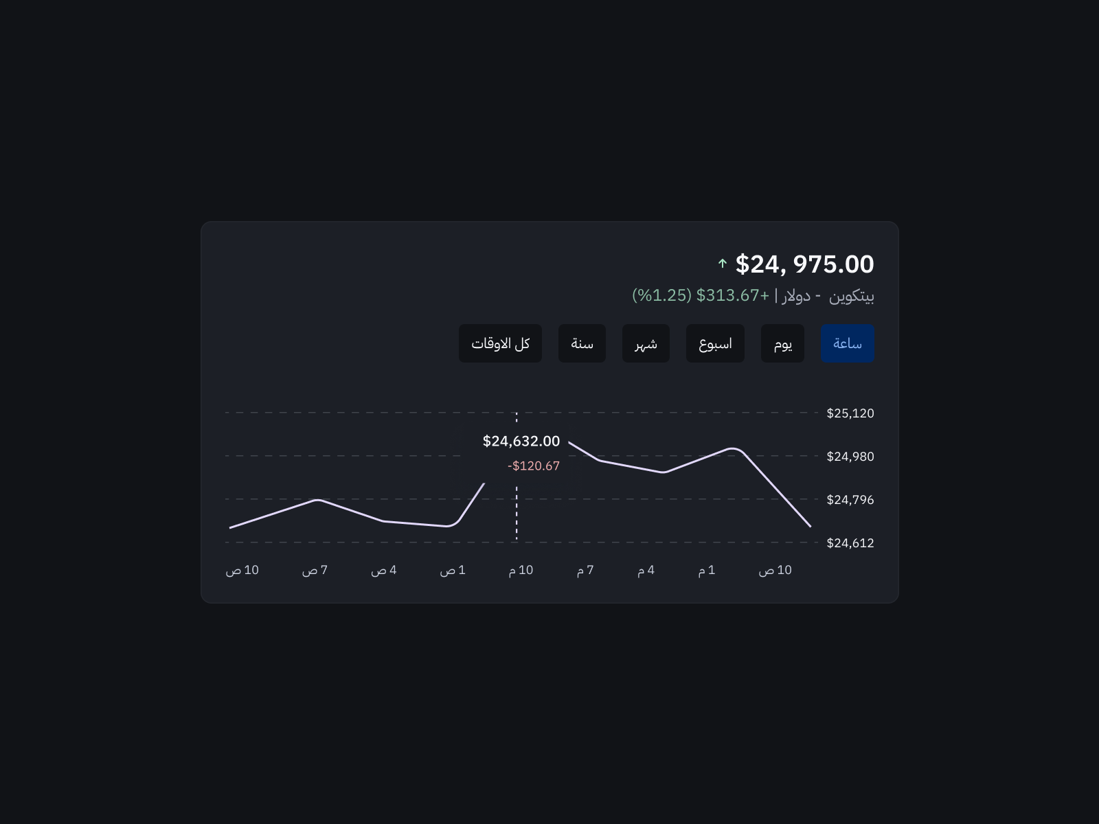 Bitcoin chart dark — Arabic RTL